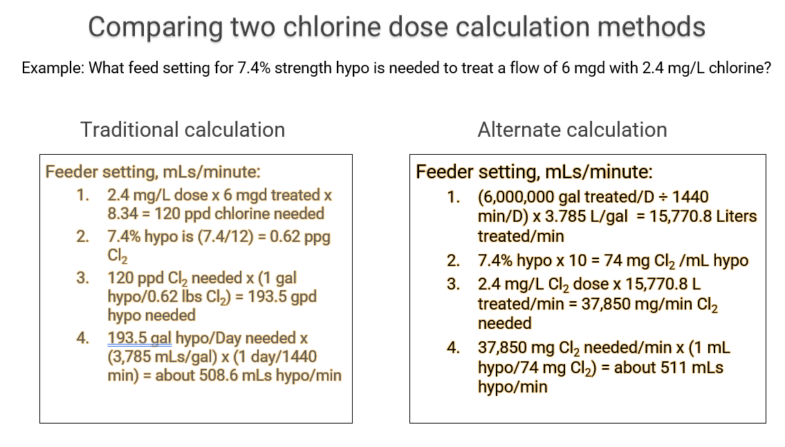 comparing two chlorine dose calculation methods comparing two chlorine dose calculation methods