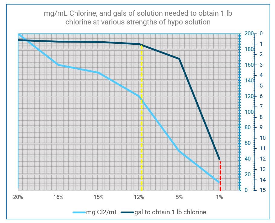 mg.ml chlorine mg.ml chlorine